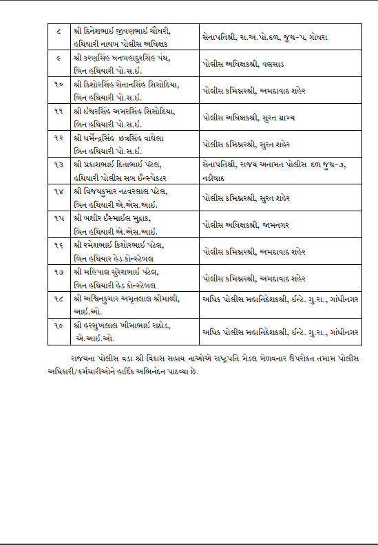 ગુજરાતના 21 પોલીસ કર્મીને સ્વતંત્રતા દિવસ નિમિત્તે સન્માનિત કરાશે