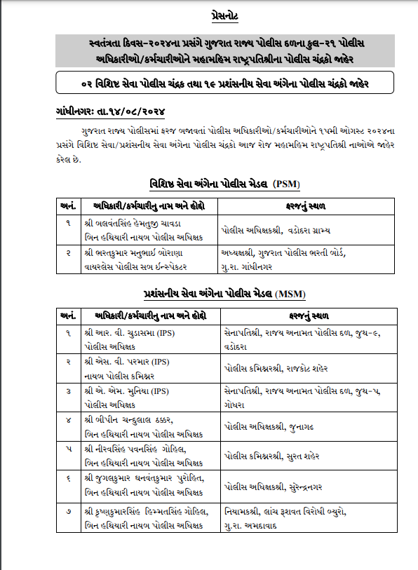 ગુજરાતના 21 પોલીસ કર્મીને સ્વતંત્રતા દિવસ નિમિત્તે સન્માનિત કરાશે