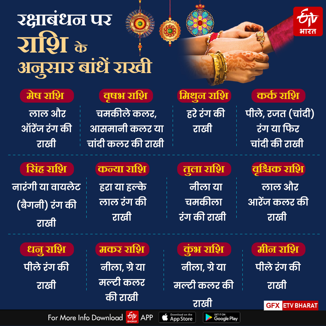 TIE RAKHI ACCORDING TO ZODIAC SIGN