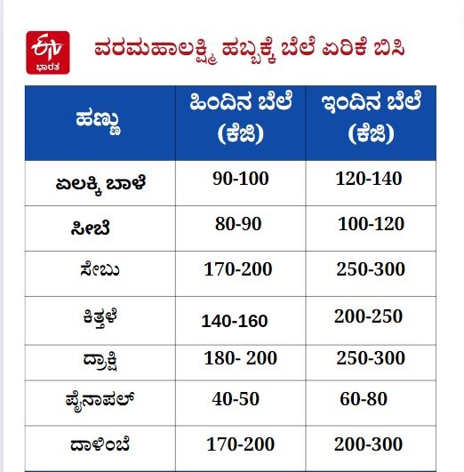 fruit price