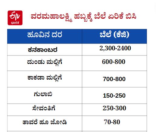 Flowers price