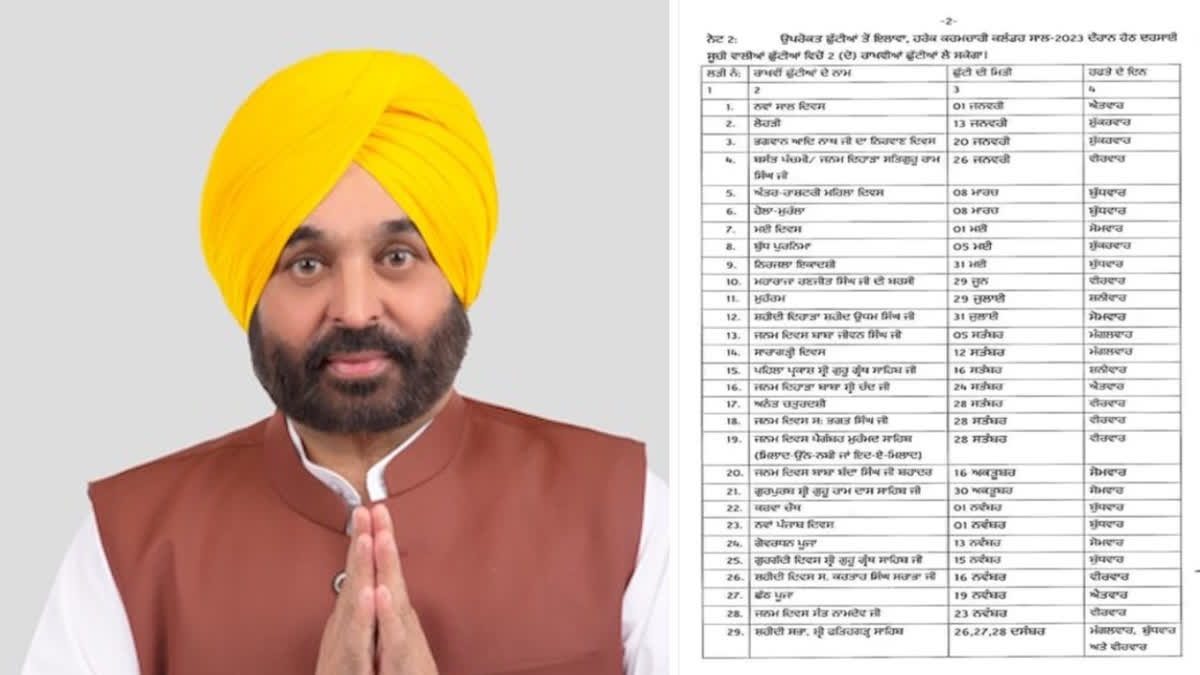 Declaration of government holiday tomorrow in Amritsar