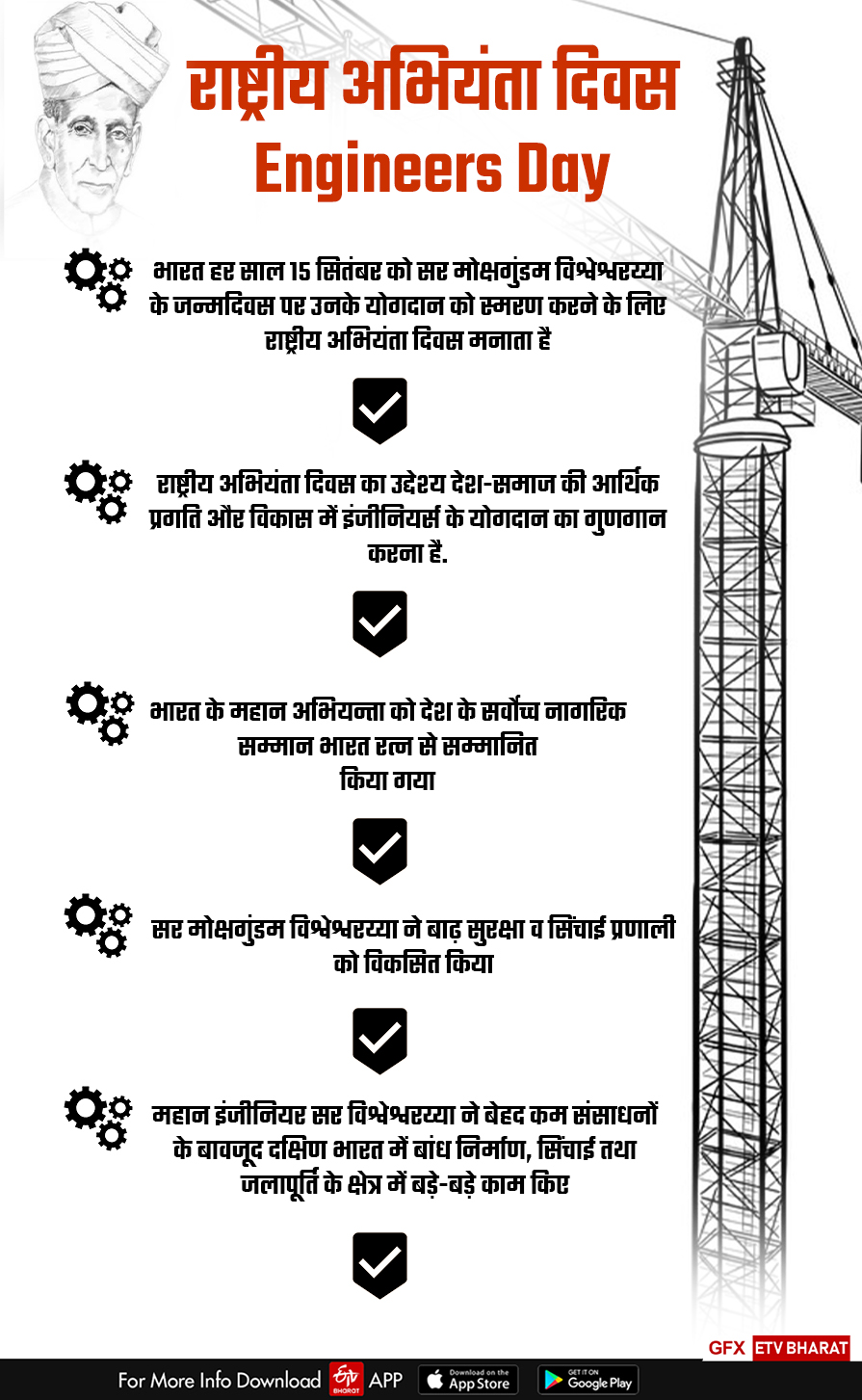 vishveshvarya-jaynati