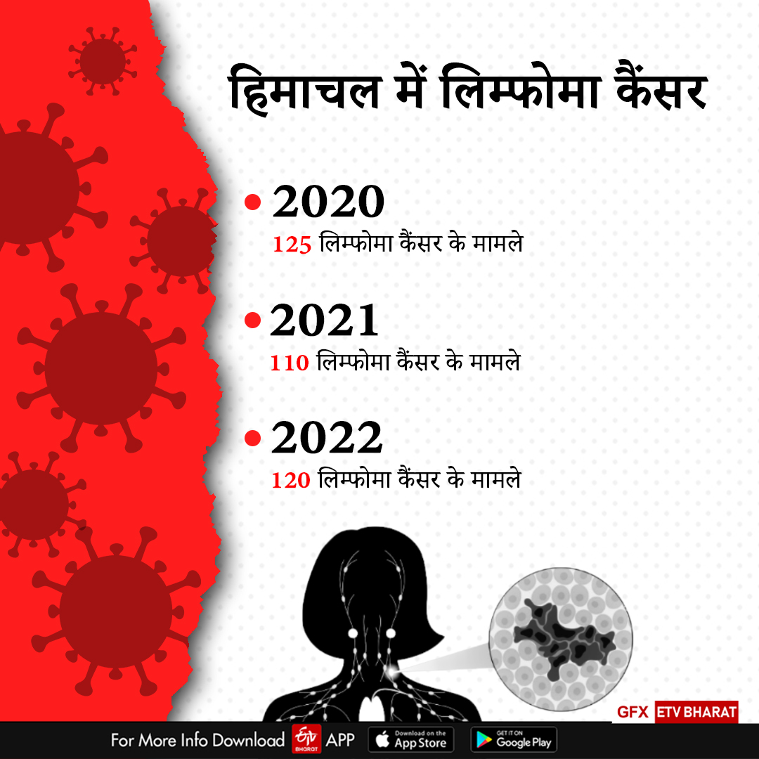 World Lymphoma Awareness Day 2023