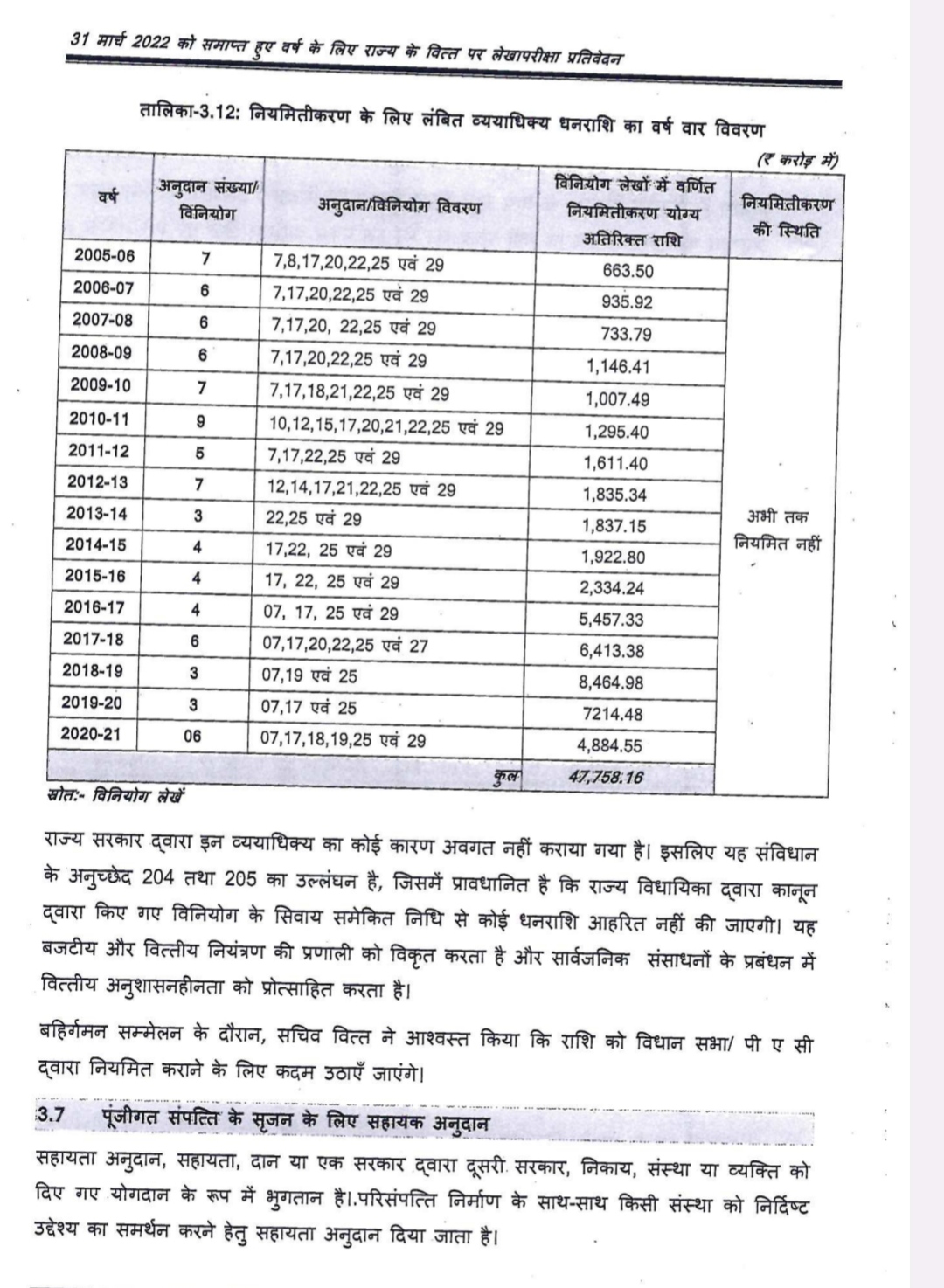 CAG report