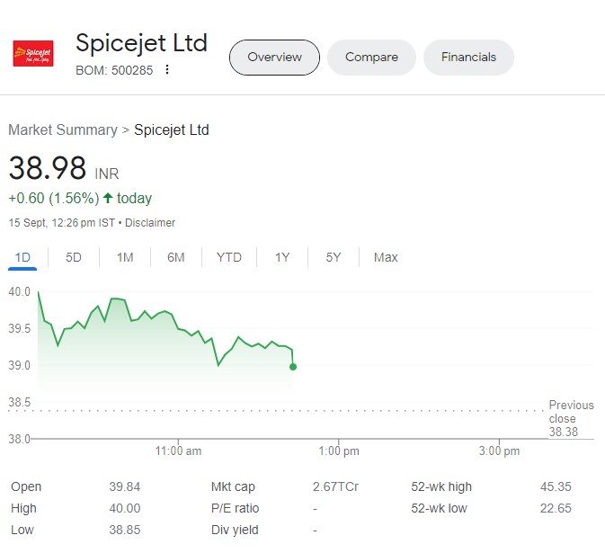 SpiceJet