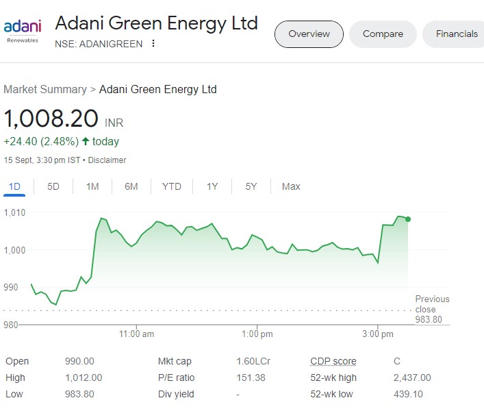 Adani Green Energy Ltd