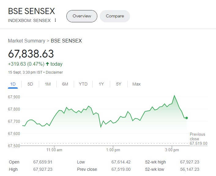 sensex