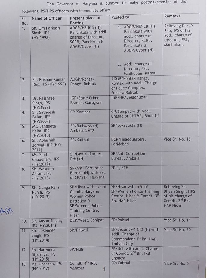 IPS Transfer in Haryana