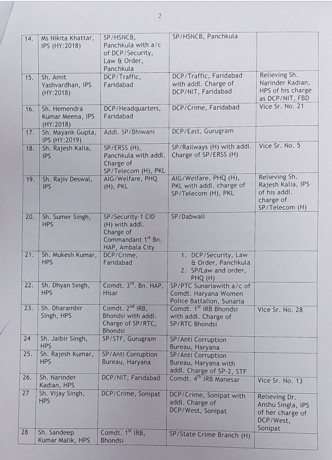 IPS Transfer in Haryana