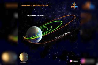 Aditya L1 Mission Fourth Round  fourth Earth bound maneuvre  maneuvre is performed successfully  ಆದಿತ್ಯ ಎಲ್ 1 ಮತ್ತೊಂದು ಕಕ್ಷೆಗೆ ತಲುಪುವ ಕಾರ್ಯ ಯಶಸ್ವಿ  ಅಧ್ಯಯನಕ್ಕಾಗಿ ಇಸ್ರೋದ ಮಹತ್ವಾಕಾಂಕ್ಷೆಯ ಆದಿತ್ಯ ಎಲ್ 1  ಬಾಹ್ಯಾಕಾಶ ನೌಕೆಯನ್ನು ಇನ್ನೂ ಎತ್ತರದ ಕಕ್ಷೆ  ಭಾರತದ ಮೊದಲ ಸೌರ ಮಿಷನ್ ಆದಿತ್ಯ ಎಲ್ 1  ಎತ್ತರದ ಕಕ್ಷೆಗೆ ಏರಿಸುವ 4ನೇ ಪ್ರಕ್ರಿಯೆ ಪೂರ್ಣ  ಭಾರತೀಯ ಬಾಹ್ಯಾಕಾಶ ಸಂಶೋಧನಾ ಸಂಸ್ಥೆ