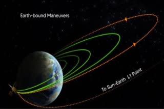 Aditya L1  Aditya L1 Earth Bound Manoeuvre  Aditya L1 updation  Aditya L1 ISRO  Aditya L1 ISRO updation  Earth Bound Manoeuvre Aditya L1  Aditya L1 sun  ആദിത്യ എൽ1  ആദിത്യ എൽ1 സൂര്യൻ  ആദിത്യ എൽ1 ഭ്രമണപഥം ഉയർത്തൽ  നാലാം ഭ്രമണപഥം ഉയർത്തൽ ആദിത്യ എൽ1  ആദിത്യ എൽ1 വാർത്തകൾ  ആദിത്യ എൽ1 ഭ്രമണപഥം  ലഗ്രാഞ്ച് പോയിന്‍റ് സൂര്യൻ  സൂര്യൻ ഉപഗ്രഹം ഐഎസ്ആർഒ  ഐഎസ്ആർഒ  ISRO  പുതിയ ഭ്രമണപഥം ആദിത്യ എൽ1