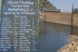 sothuparai-dam-water-level-decreased