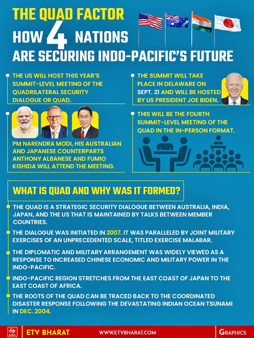 The Quad Factor: How Four Nations Are Securing Indo-Pacific’s Future