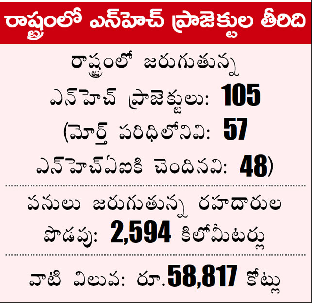 National Highways Projects Pending in AP