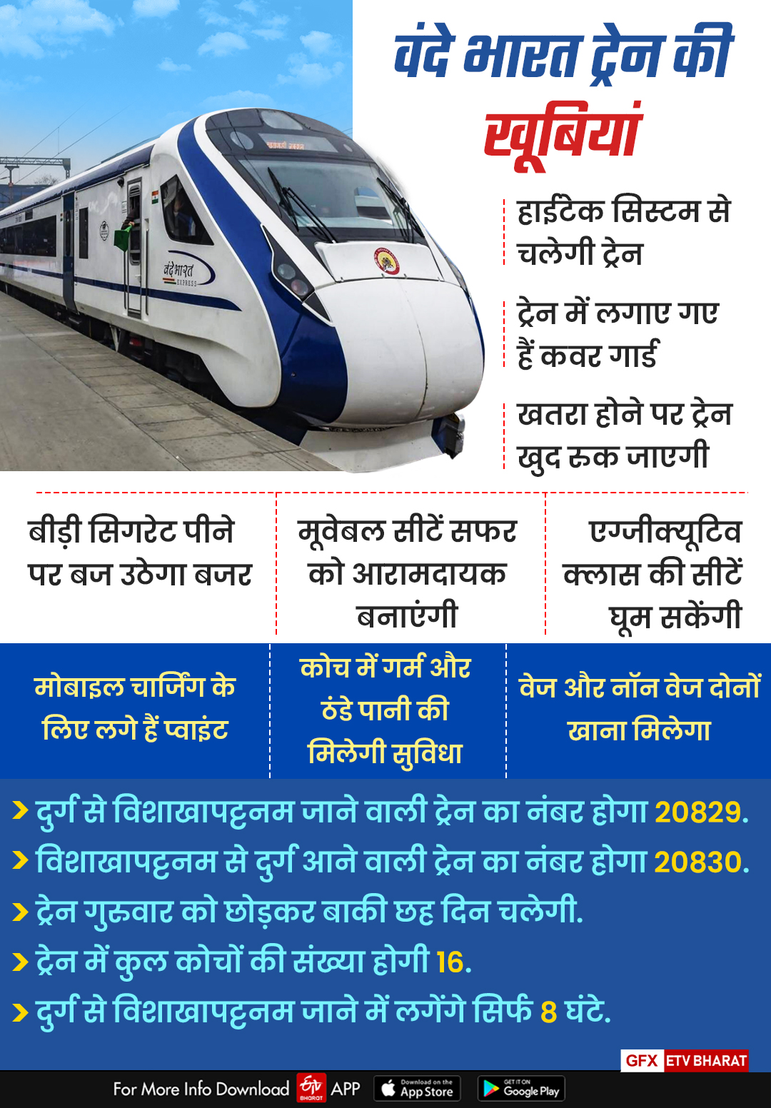 FEATURES OF VANDE BHARAT TRAIN