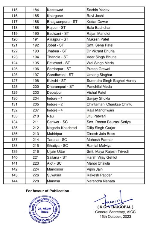 Congress Candidates List