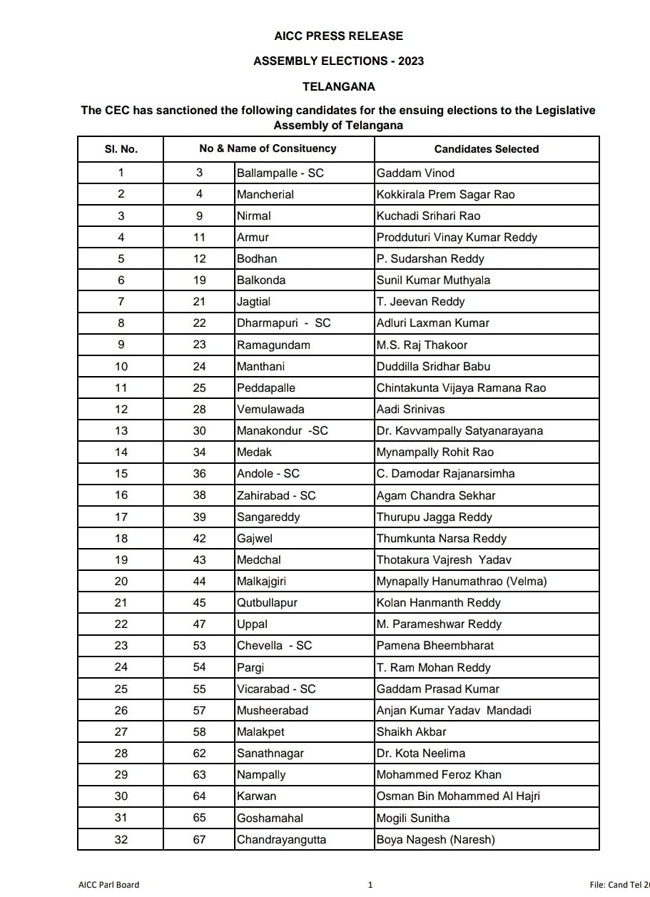 Telangana Congress MLA Candidates First List 2023