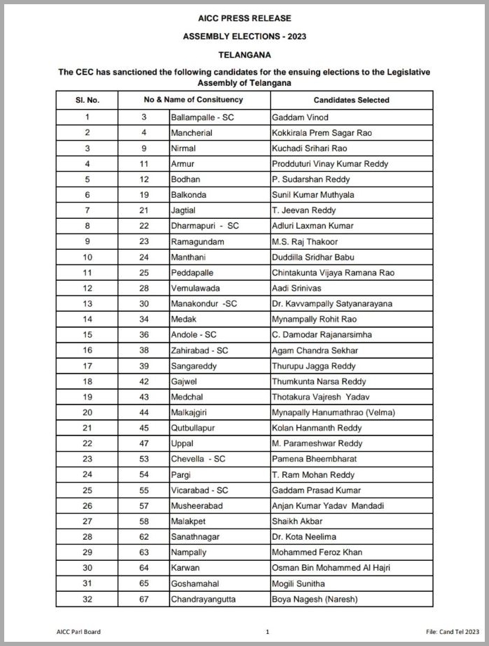 Telangana Assembly Polls 2023