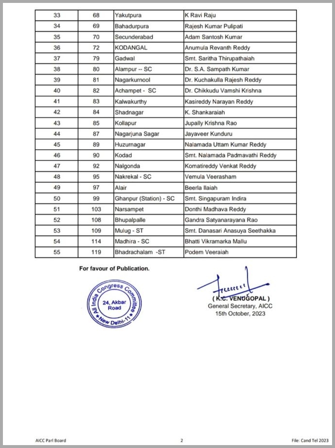 TELANGANA ASSEMBLY POLLS 2023