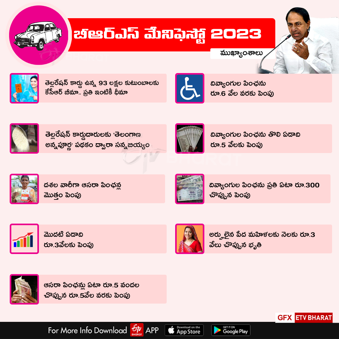 BRS Manifesto telangana 2023