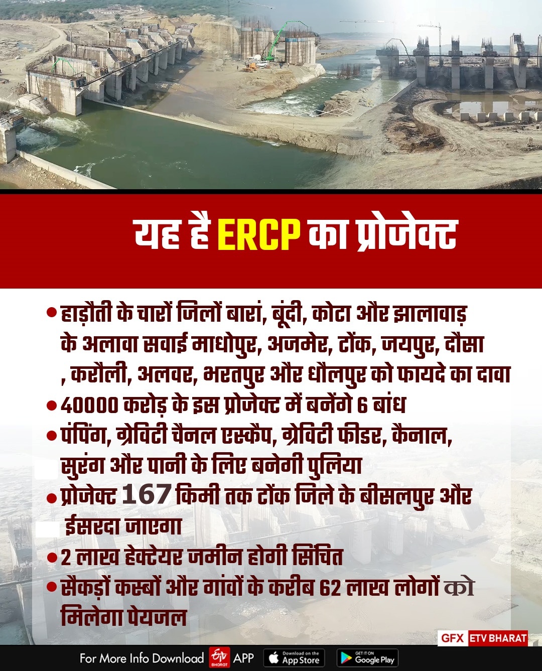 Huge Issue of Rajasthan ERCP