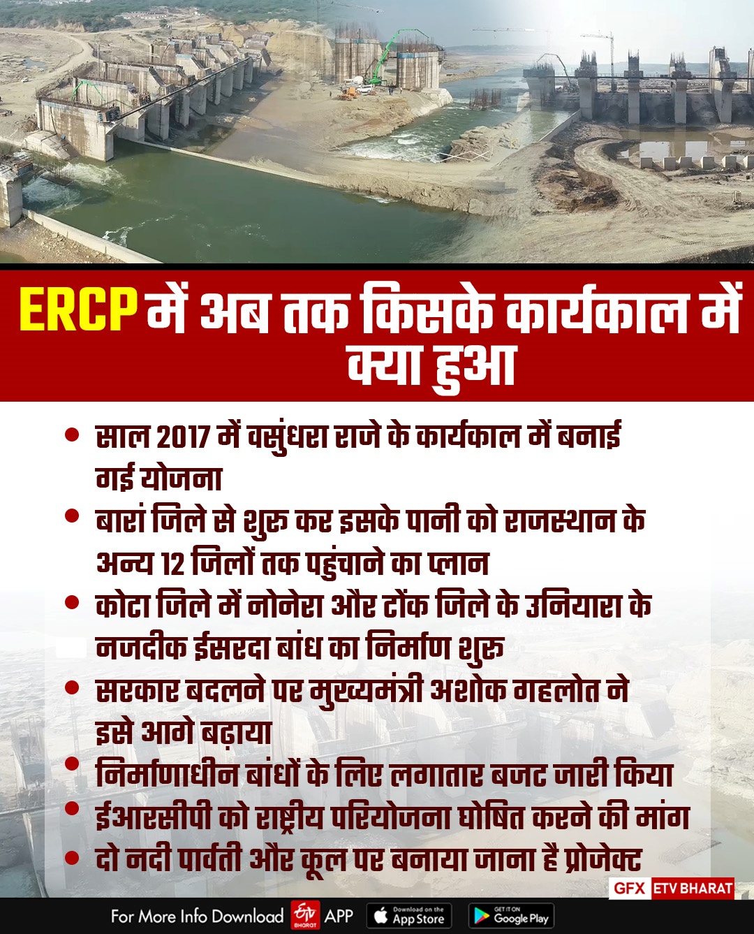 Huge Issue of Rajasthan ERCP