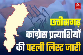 Chhattisgarh Congress Candidate First List