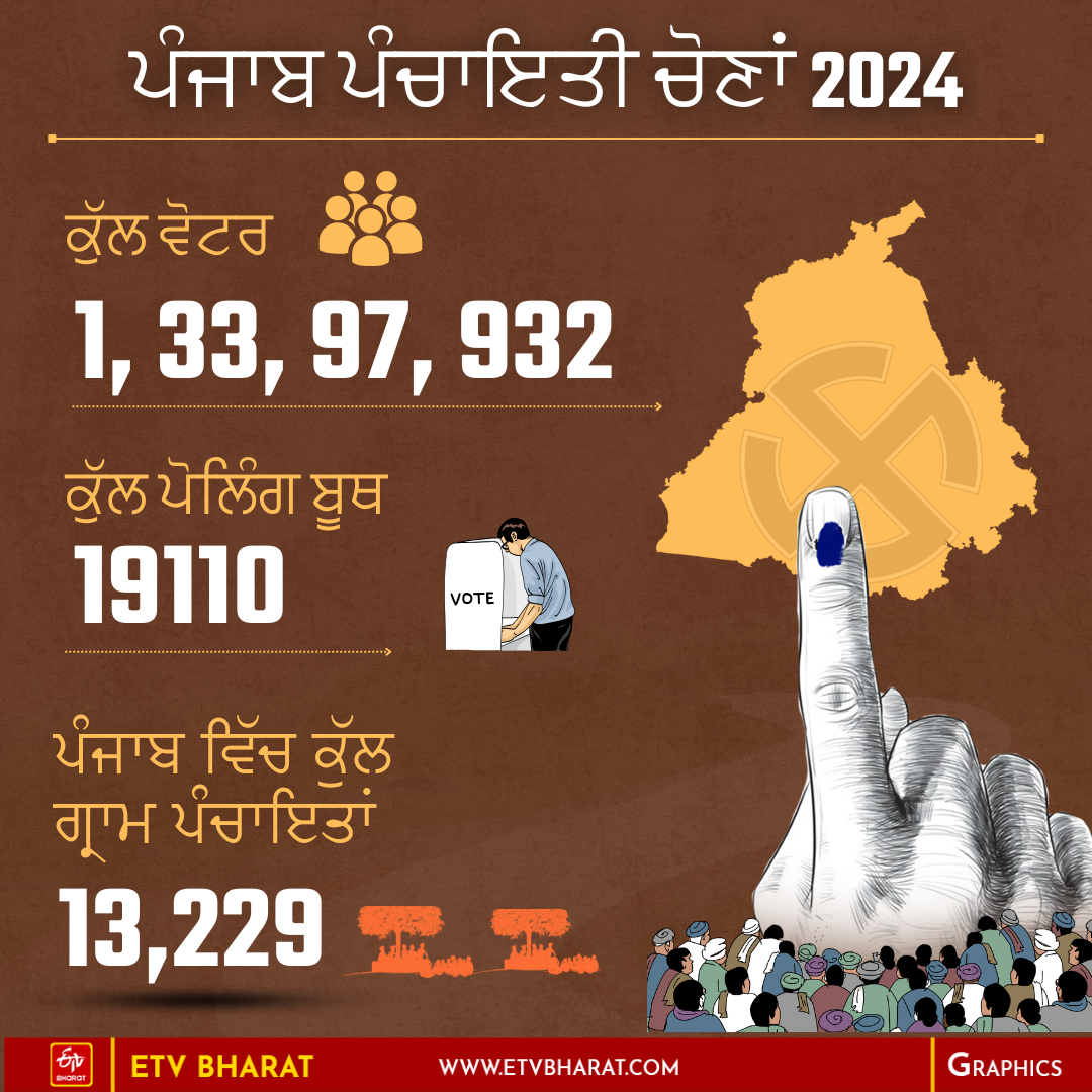 Panchayat Elections