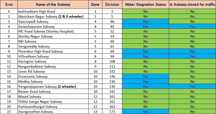 chennai subway alert