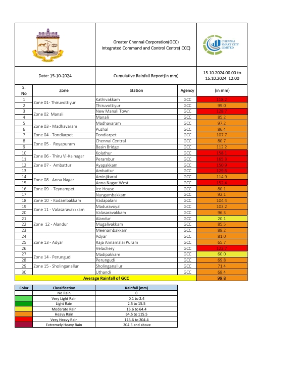 chennai rain data oct 15 12pm