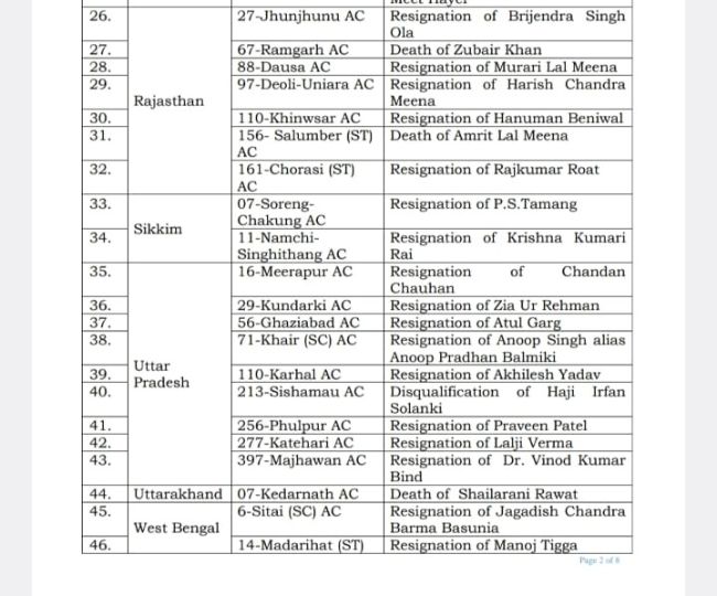 चुनाव आयोग की ओर से जारी उपचुनाव की लिस्ट.