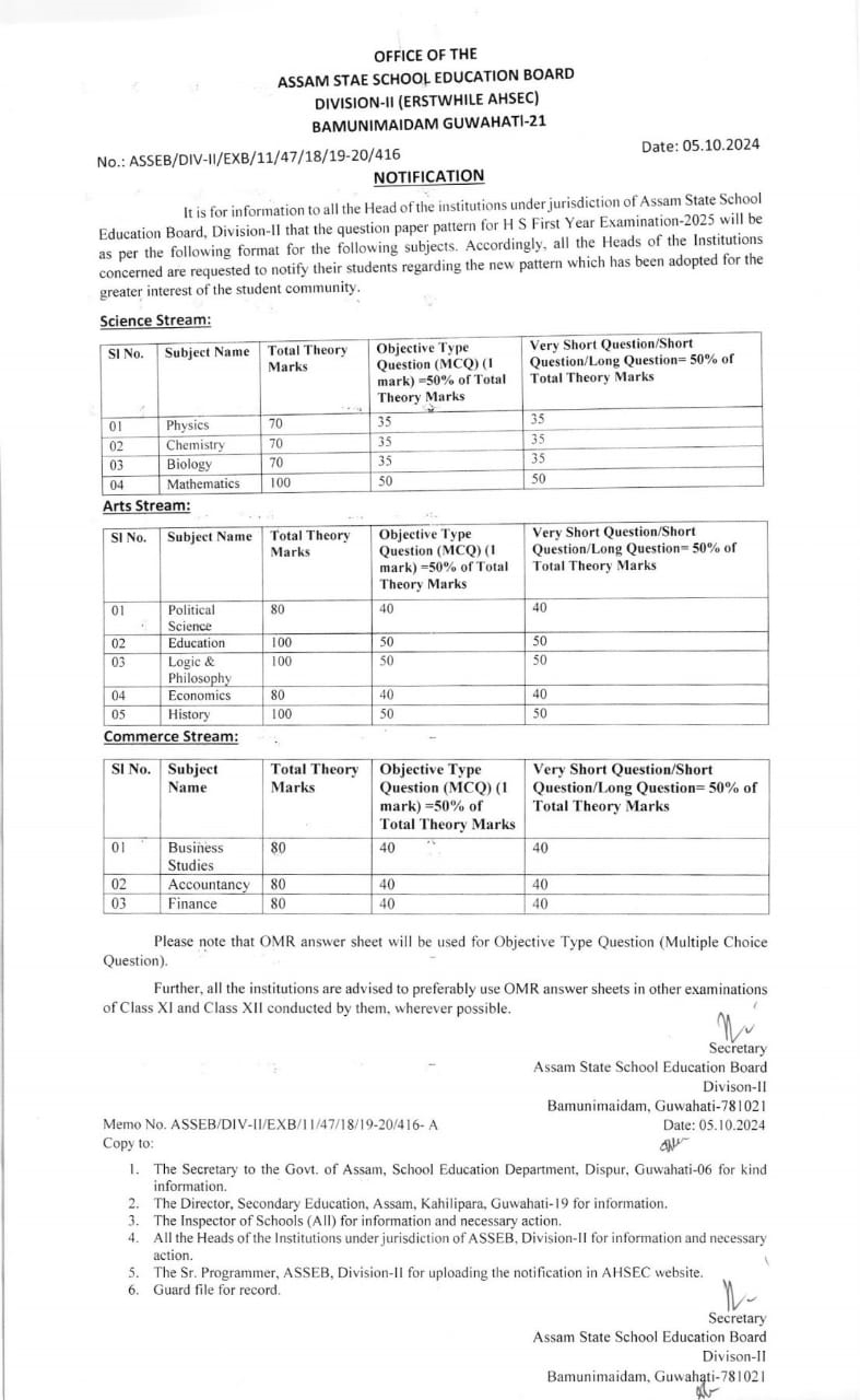 HS new Question paper