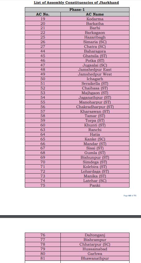 JHARKHAND ASSEMBLY ELECTION 2024