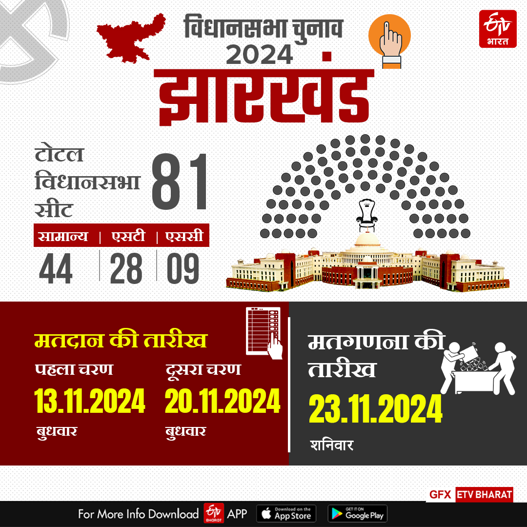 JHARKHAND ASSEMBLY ELECTION 2024