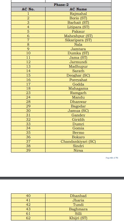 JHARKHAND ASSEMBLY ELECTION 2024