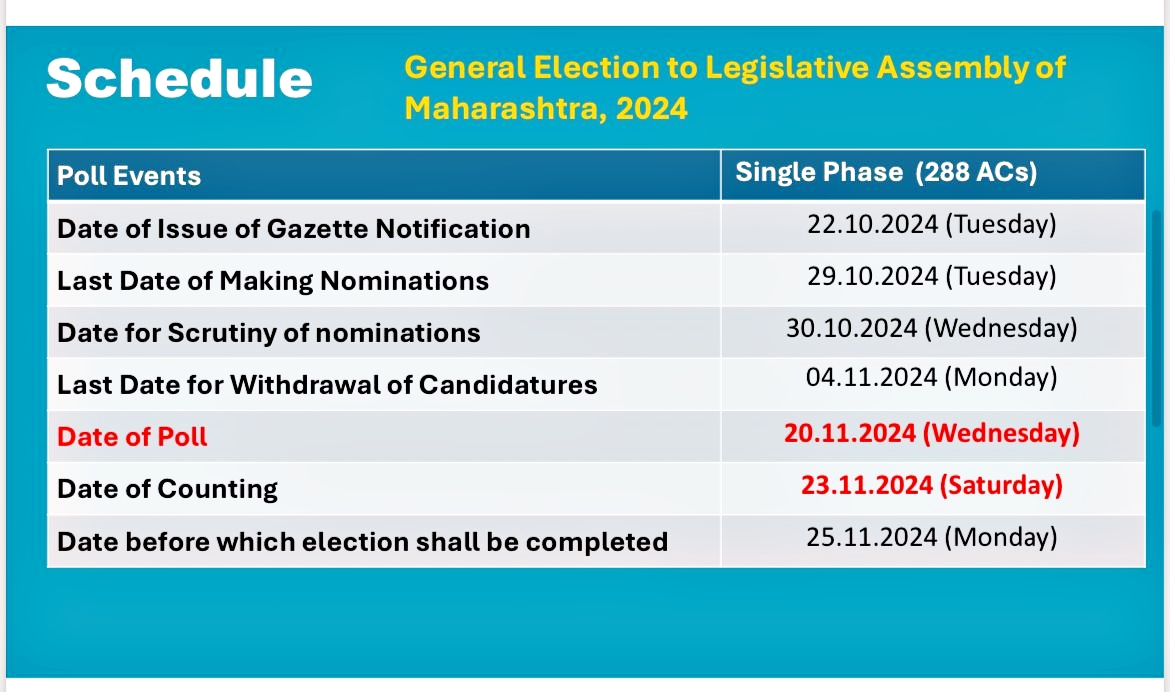 Maharashtra Assembly Polls 2024 Schedule