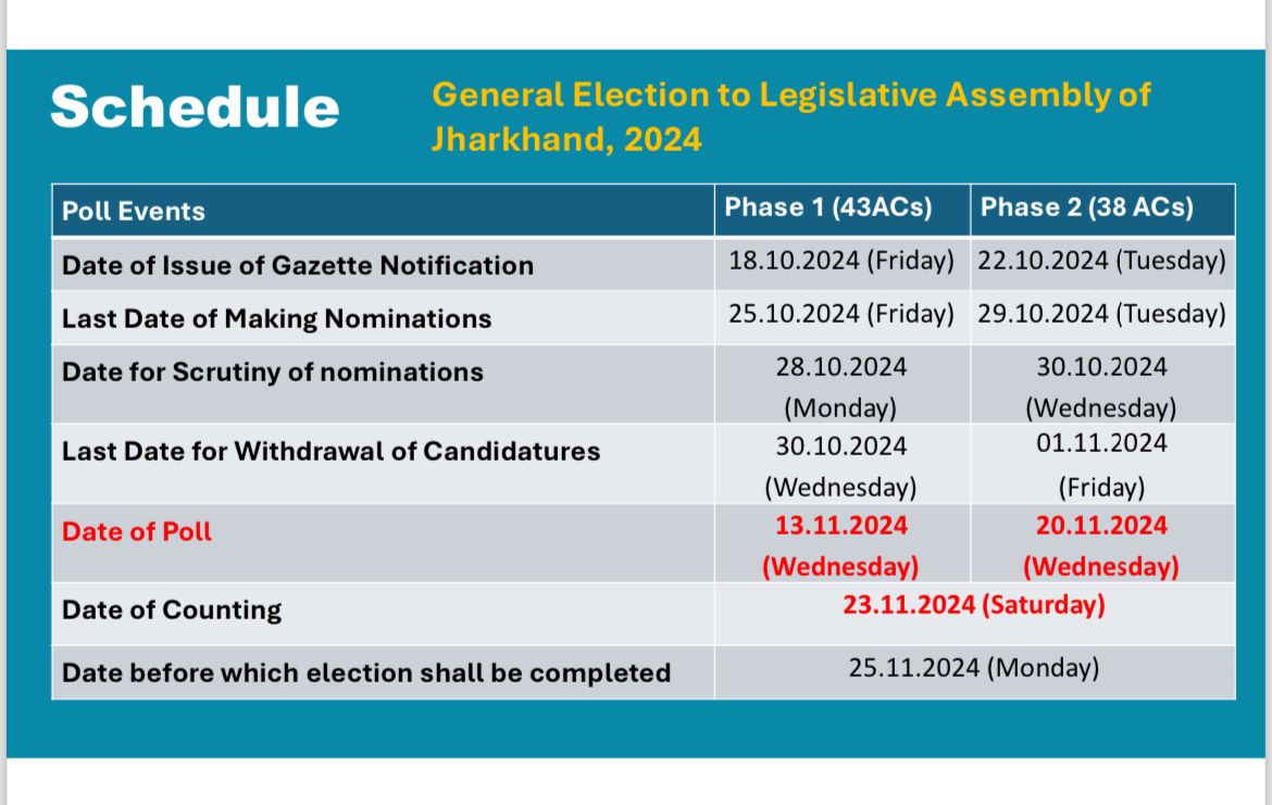 ಜಾರ್ಖಂಡ್ ಚುನಾವಣಾ ವೇಳಾಪಟ್ಟಿ