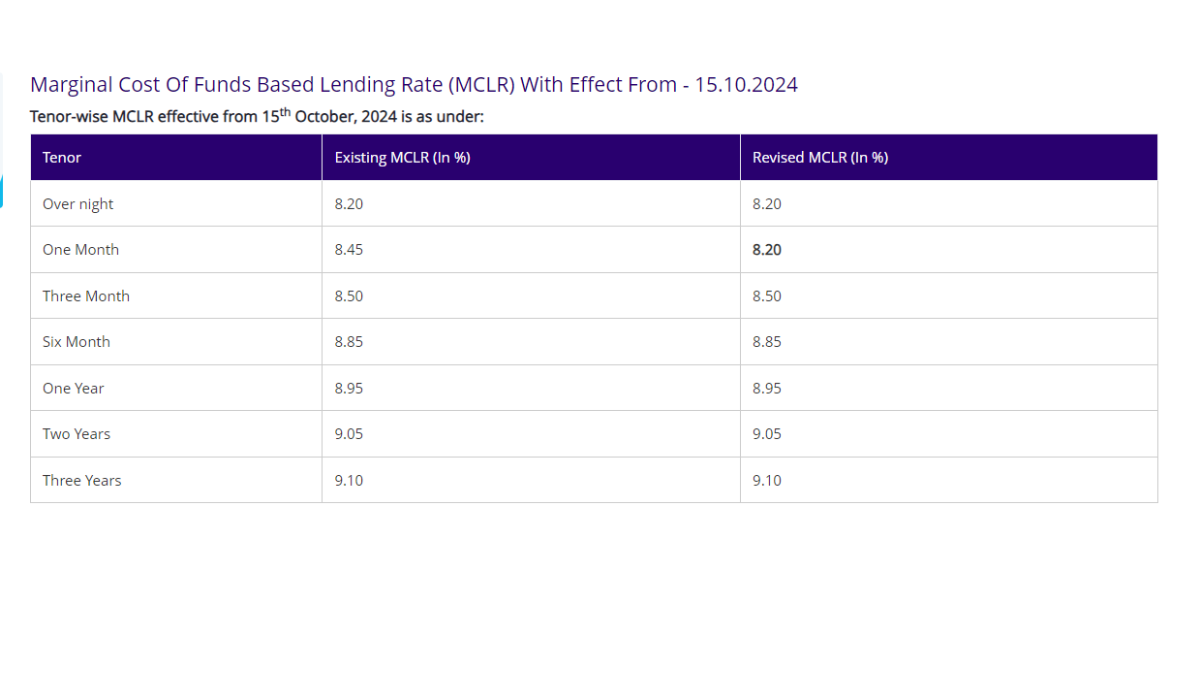 SBI cuts loan interest rate