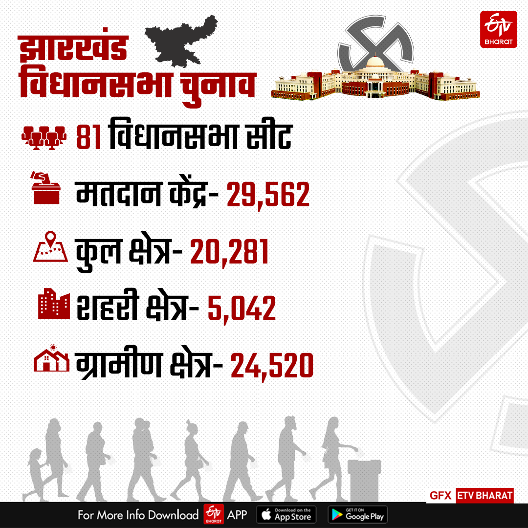 jharkhand-assembly-election-2024-full-schedule