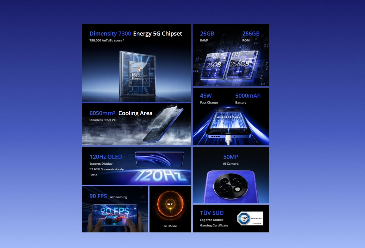 MediaTek Dimensity