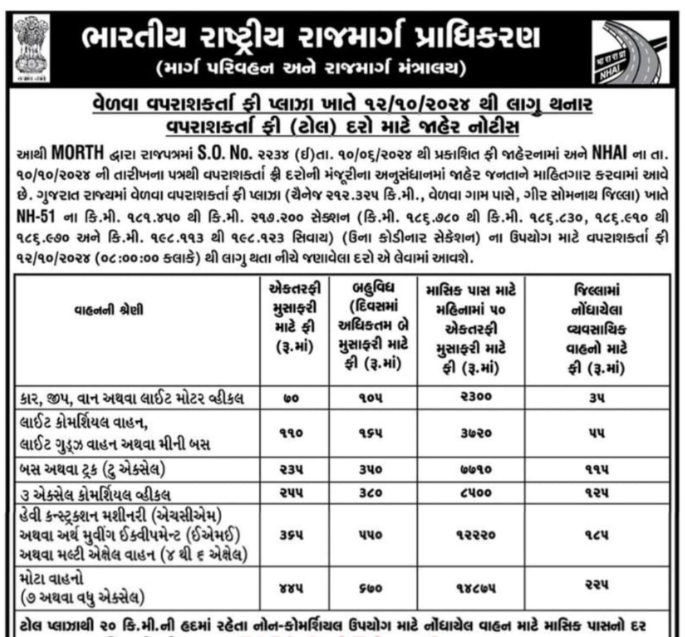 કોડીનાર નજીક વેળવા ગામ પાસે શરૂ થયેલા ટોલ બુથને લઈને વાહન ચાલકોમાં ભારે નારાજગી