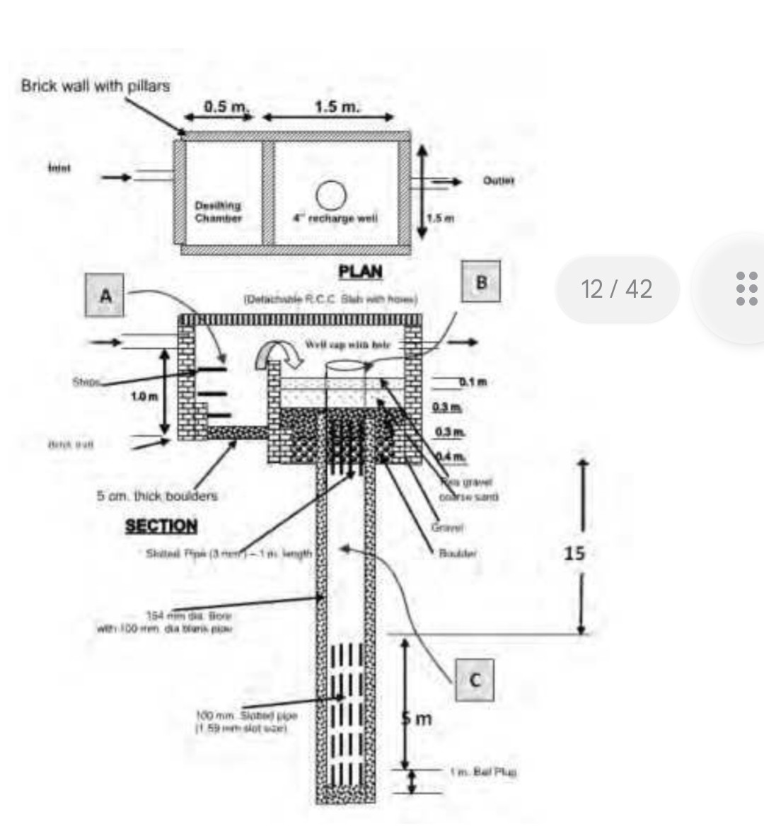 rainwater harvesting