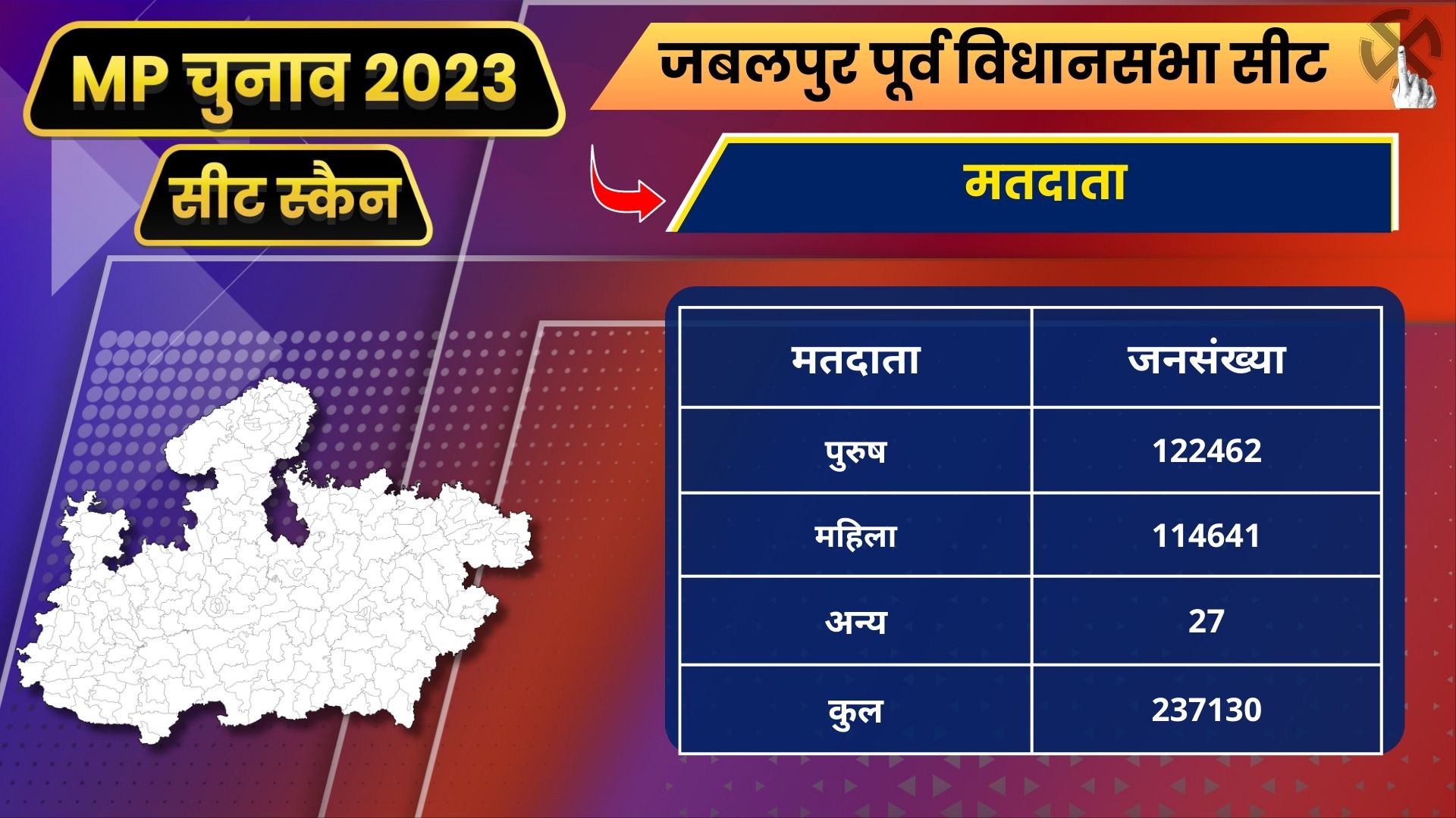 MP Seat Scan Jabalpur East