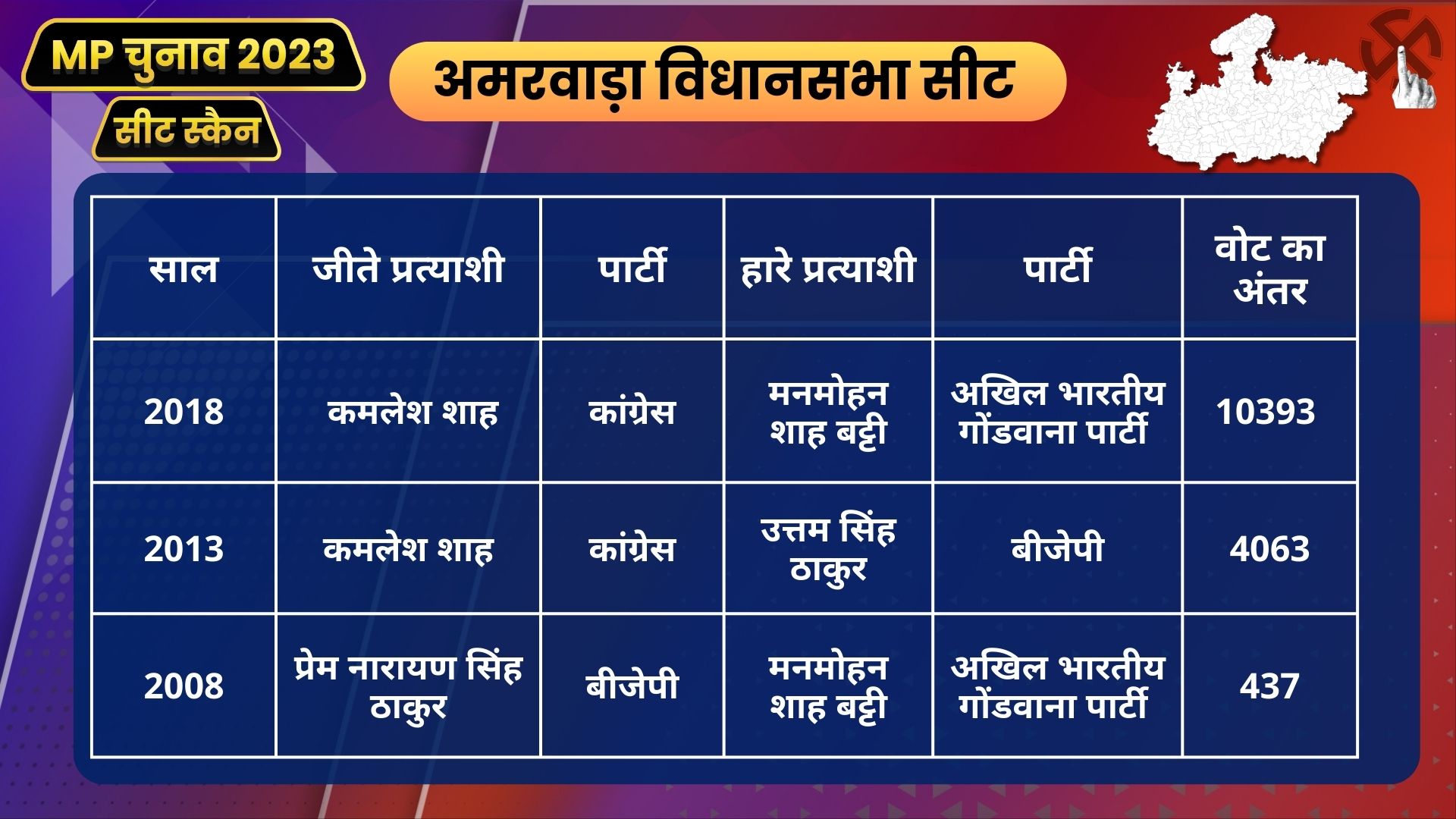 MP Seat Scan Amarwara