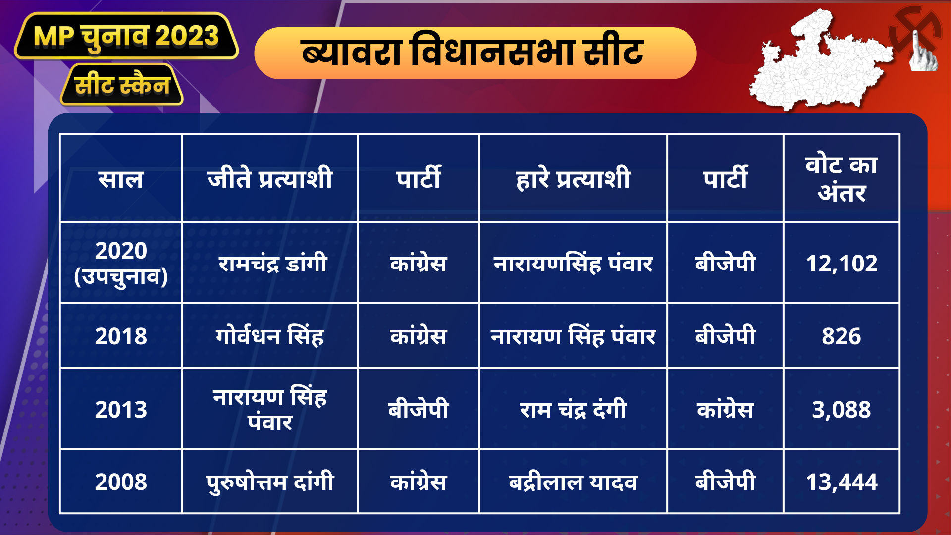 MP Seat Scan Biaora