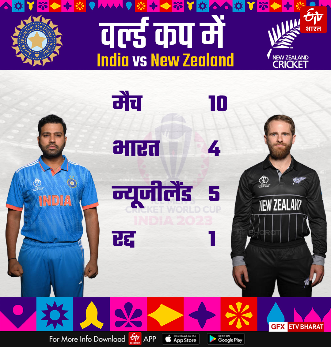 वर्ल्ड कप में भारत का न्यूजीलैंड के खिलाफ प्रदर्शन