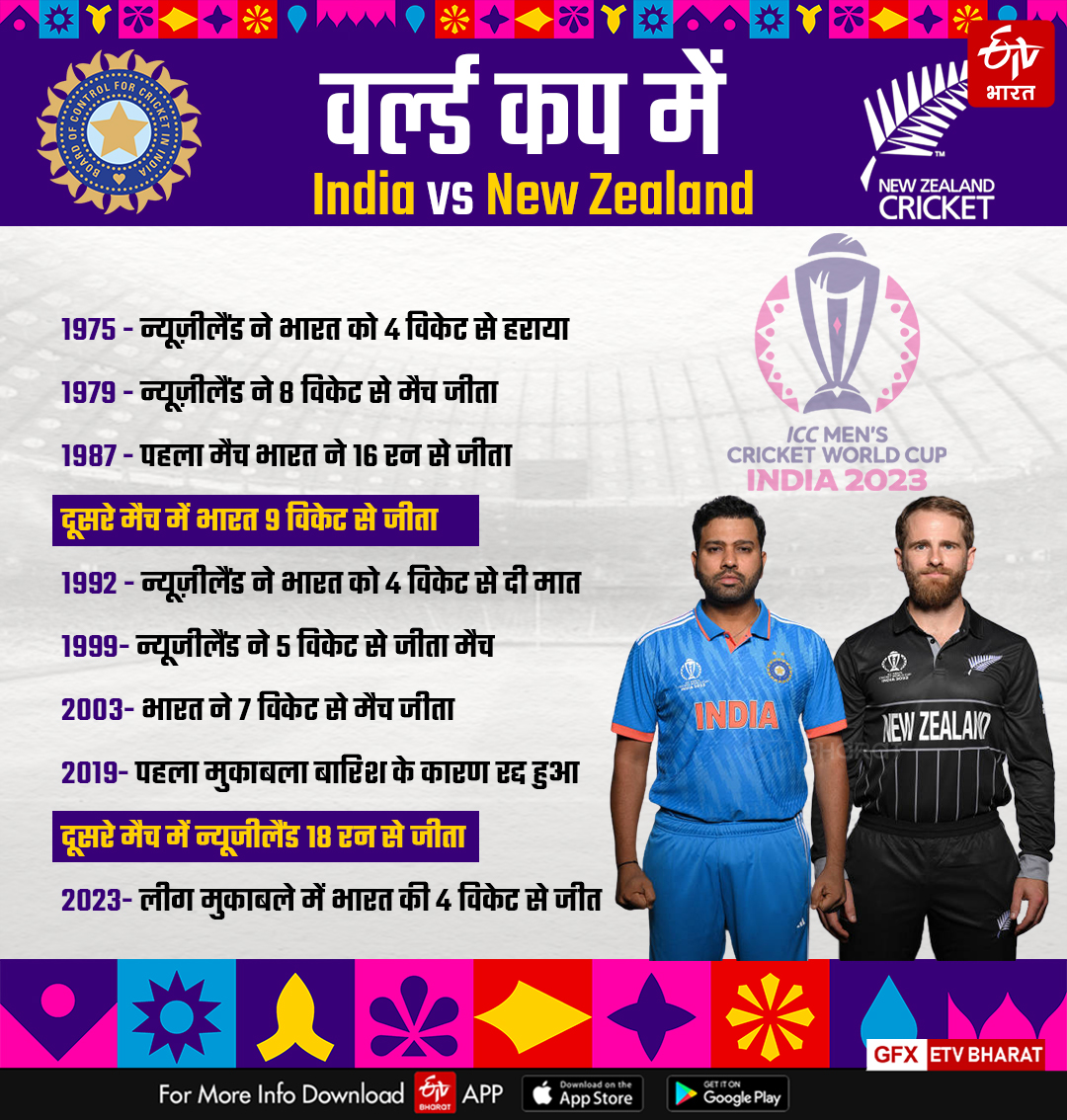 क्रिकेट वर्ल्ड कप में न्यूजीलैंड के खिलाफ भारत का प्रदर्शन