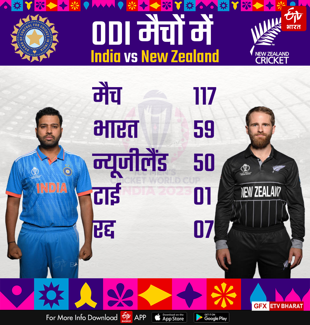 वनडे मैचों में भारत बनाम न्यूजीलैंड के आंकड़े