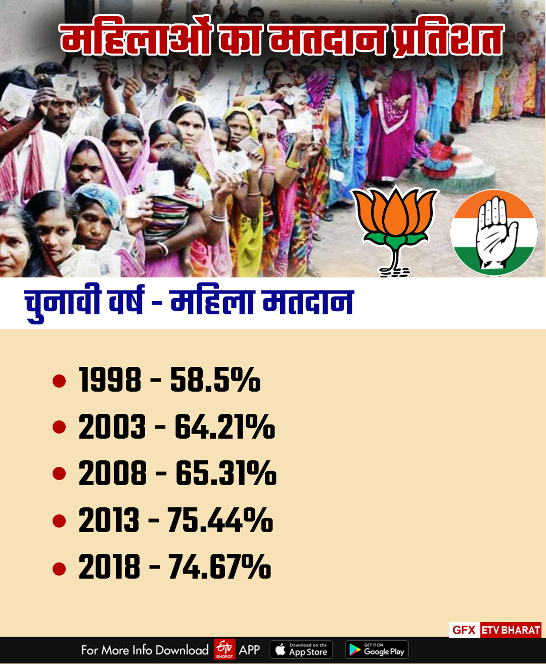 Rajasthan Assembly Election 2023